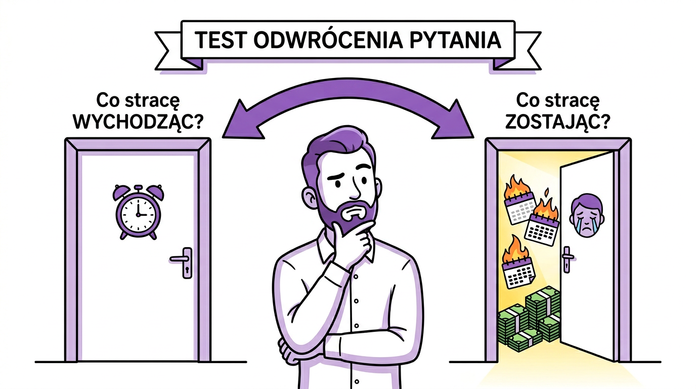 Dwie drzwi — pierwsze oznaczone co stracę wychodząc, drugie co stracę zostając. Fioletowa strzałka pokazuje odwrócenie pytania