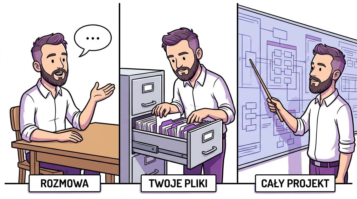 Trzy panele: rozmowa przy stole, praca w szufladzie z dokumentami i praca przy schemacie całego projektu