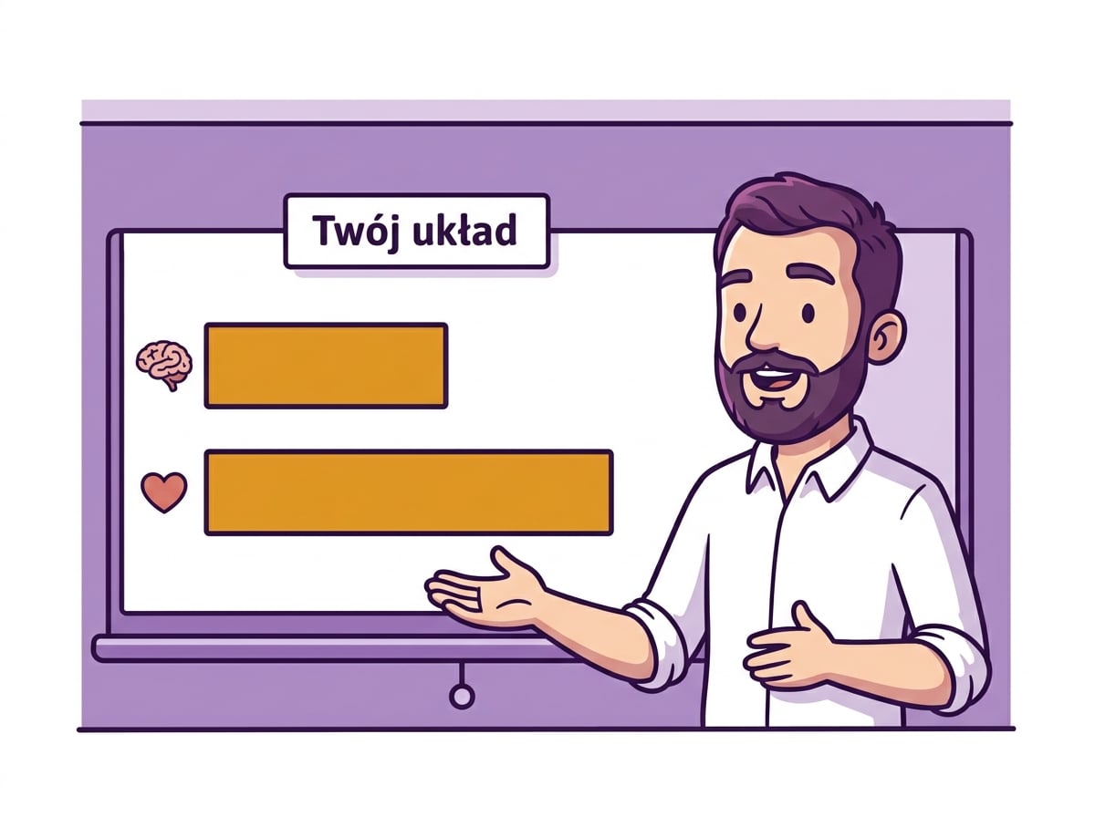 Dwa paski wyniku dla empatii poznawczej i emocjonalnej