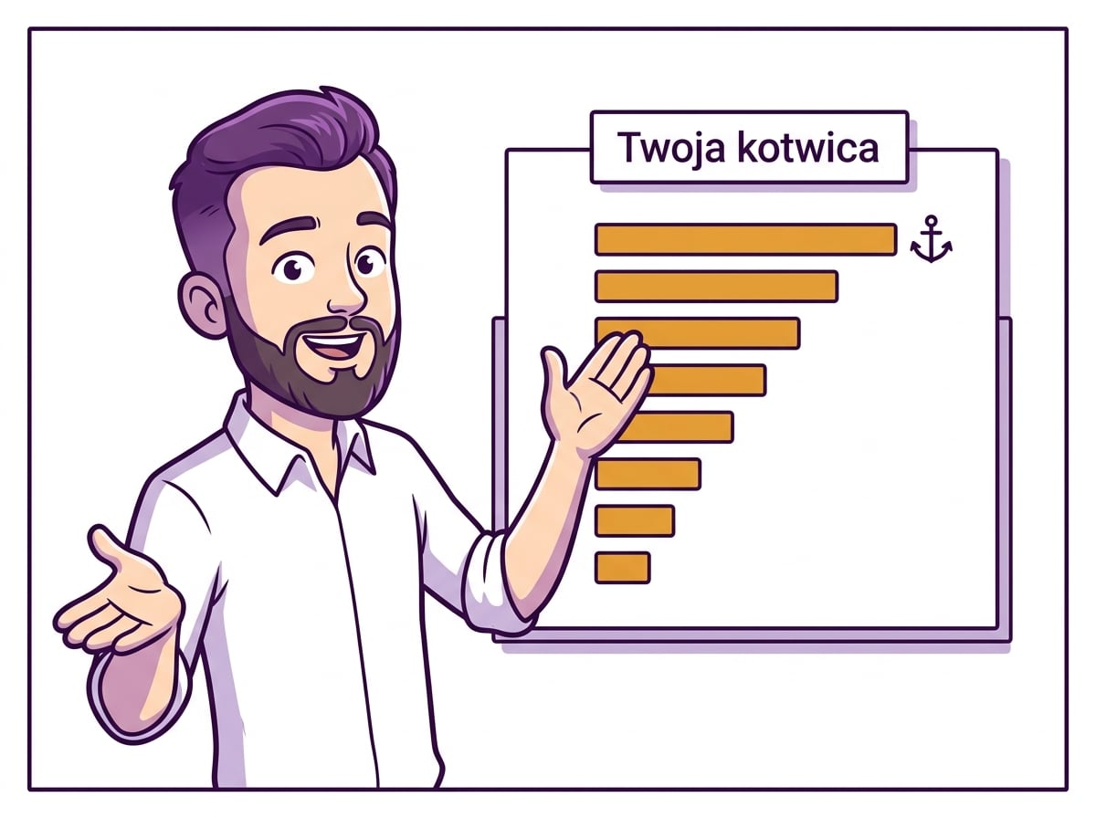 Ranking ośmiu kotwic kariery