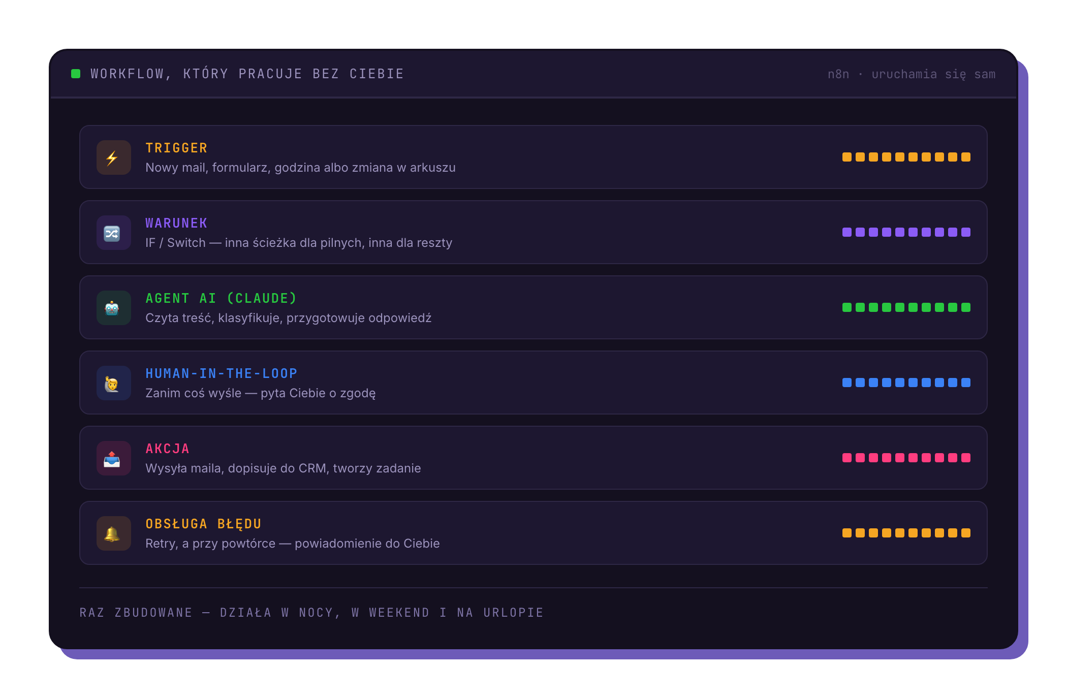 Budujesz workflow z klocków