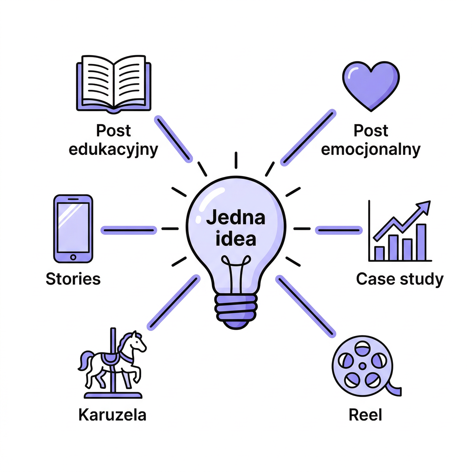 Jedna idea rozpisana na kilka wersji, każda w innym tonie