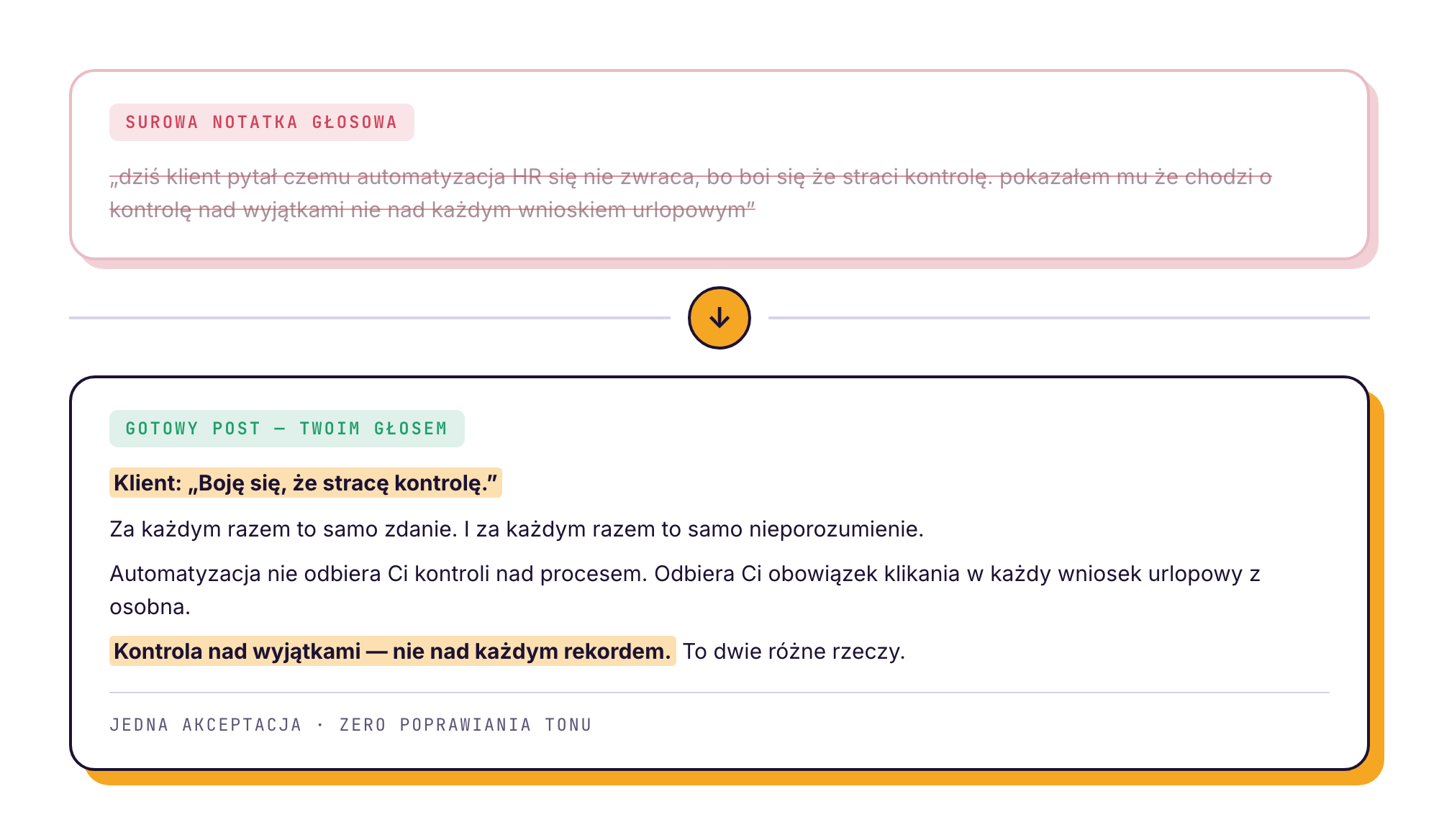 Notatka wchodzi, gotowy post wychodzi